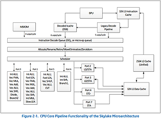 Intel Skylake-Architektur Blockschalt-Diagramm